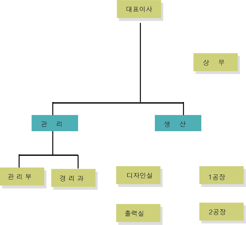 조직.jpg